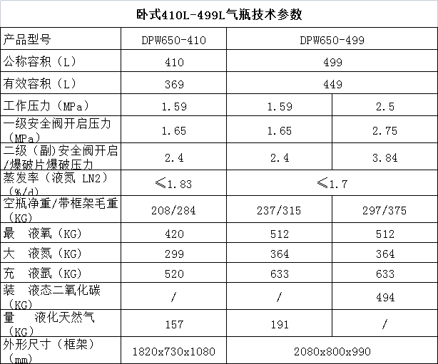 氣瓶技術參數-臥式.jpg